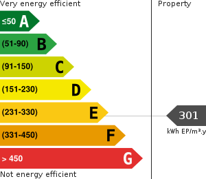 PLG_JEA_DPE_ENERGY_CONSUMPTION