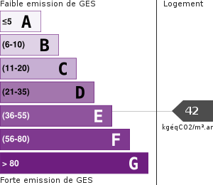 Émissions Gaz à Effet de Serre (GES)
